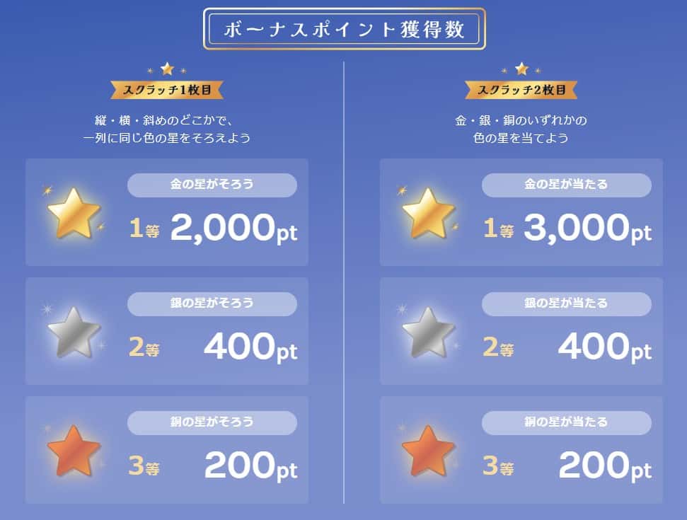 ワラウキャンペーン